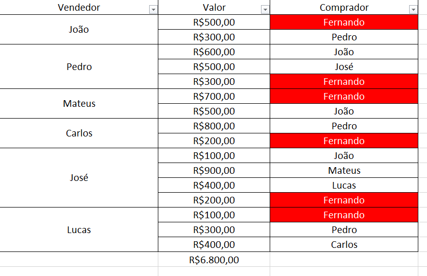 Tabela com termo - Fernando.png